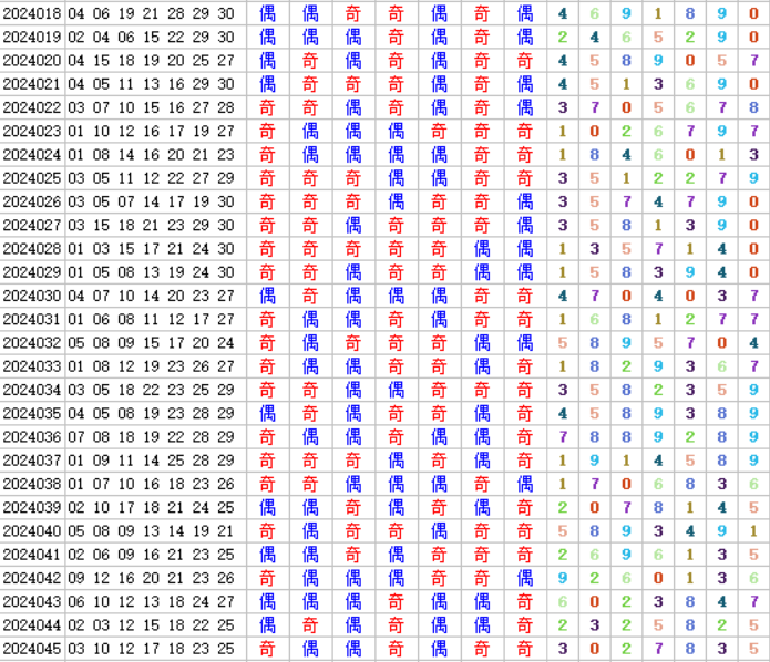 七乐彩第2024046期4两搏千金定位分析推荐（4两出品必属精品）