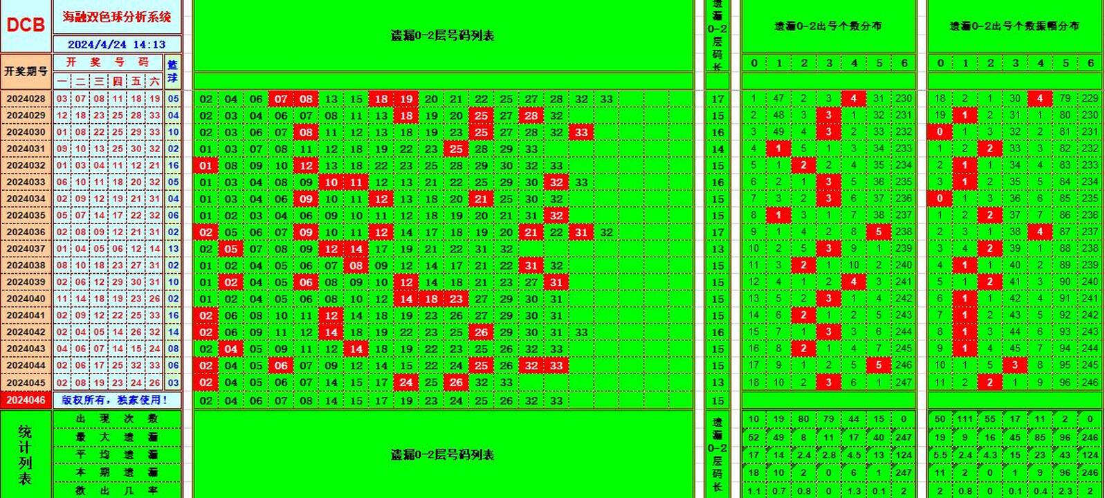 双色球第2024046期海融看图说号之双色遗漏分析(资深达人)