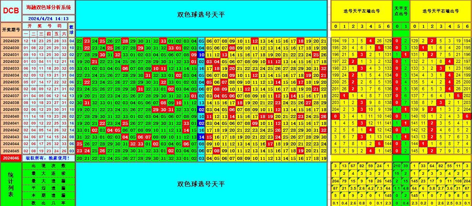 双色球第2024046期海融看图说号之双色遗漏分析(资深达人)