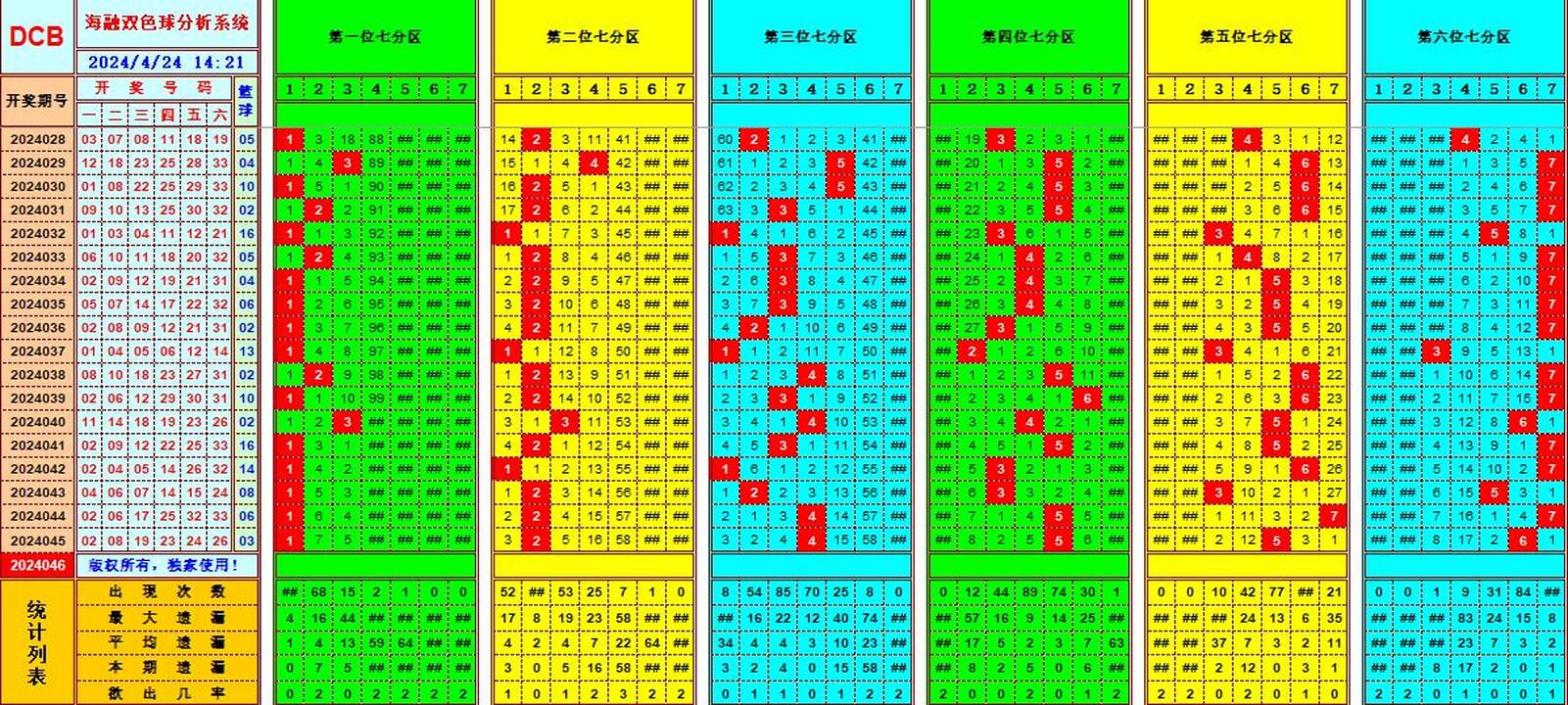 双色球第2024046期海融看图说号之双色遗漏分析(资深达人)