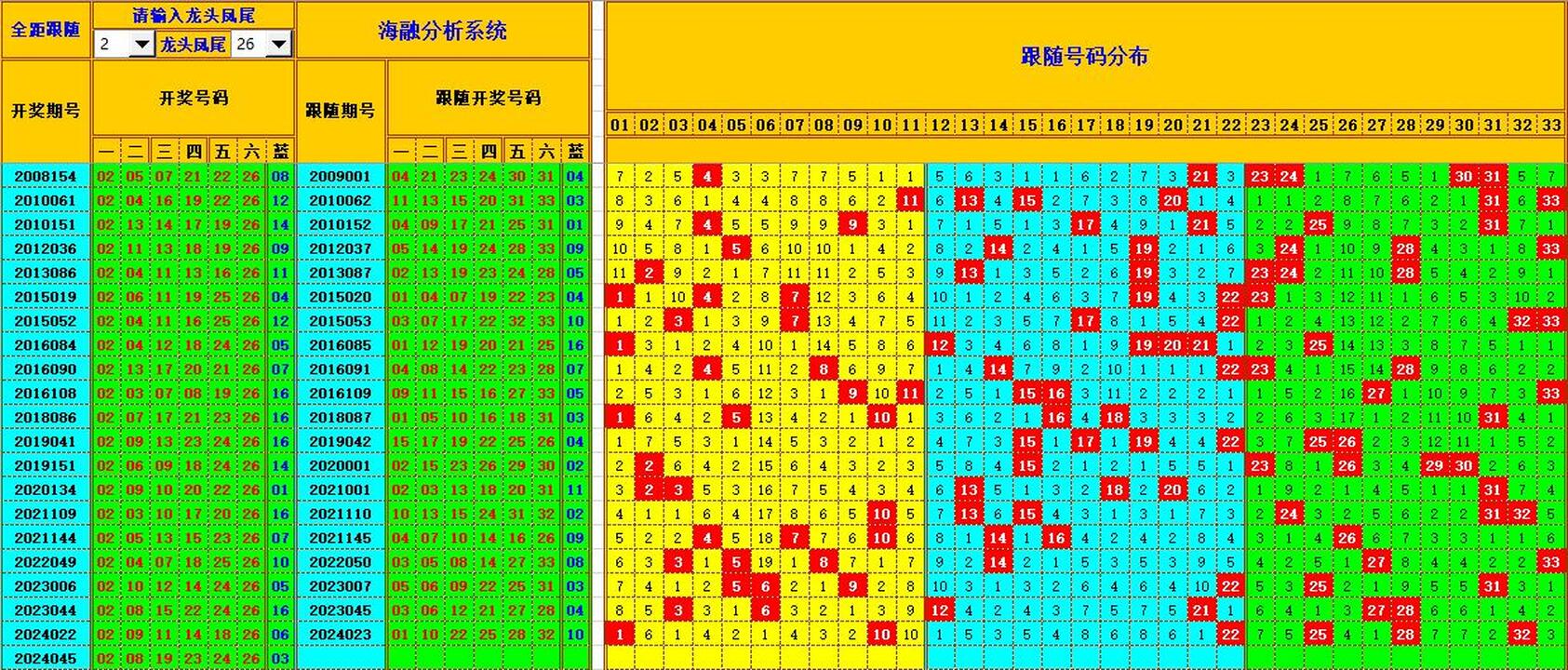 双色球第2024046期海融看图说号之双色遗漏分析(资深达人)