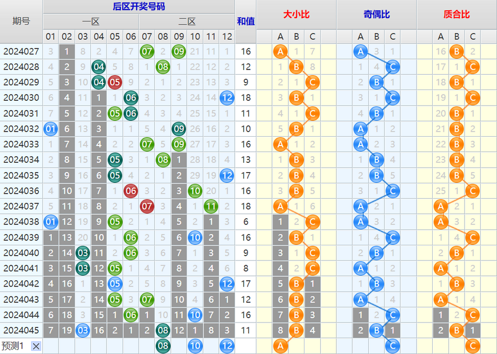 大乐透第24046期4两搏千金看图说话加龙头凤尾后区分析推荐