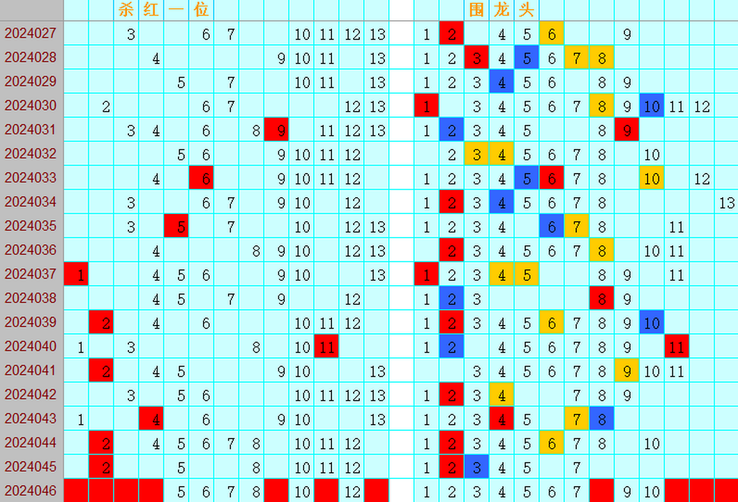 双色球第2024046期4两搏千金遗漏分析推荐（4两出品必属精品）