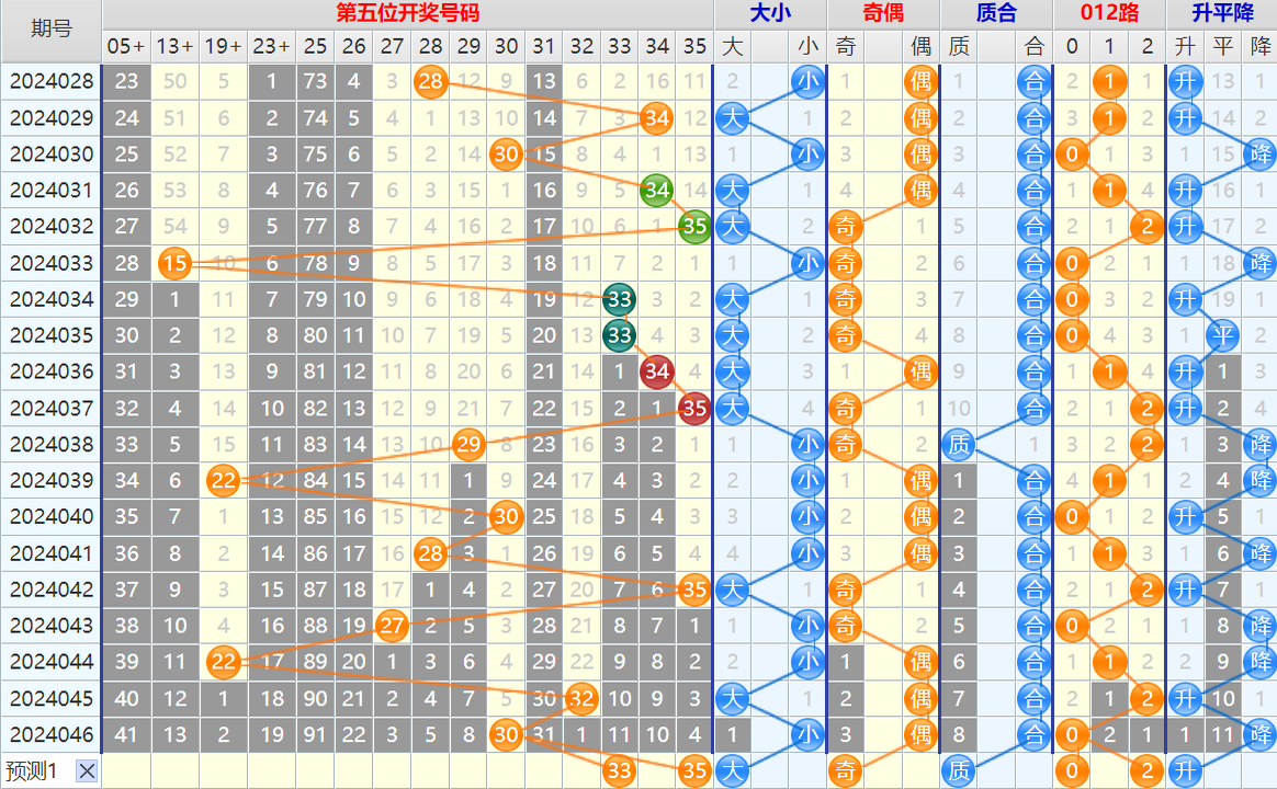 145959hhzm6sr9mph6p317.png 大乐透第24047期4两搏千金看图说话加龙头凤尾后区分析推荐