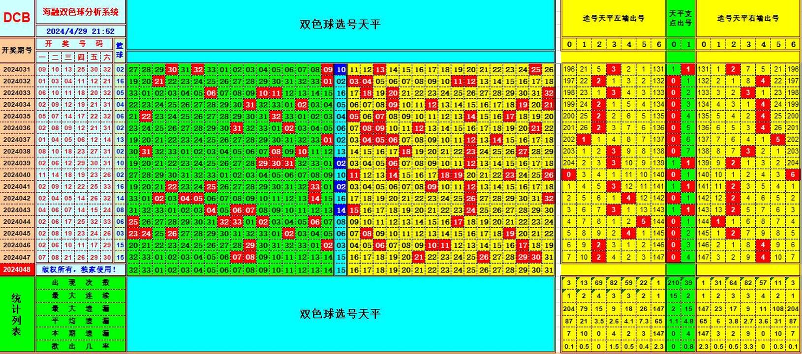 双色球第2024048期海融看图说号之双色遗漏分析(资深达人)