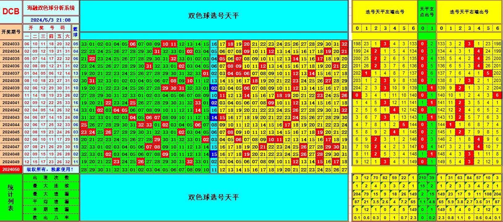 双色球第2024050期海融看图说号之双色遗漏分析(资深达人)