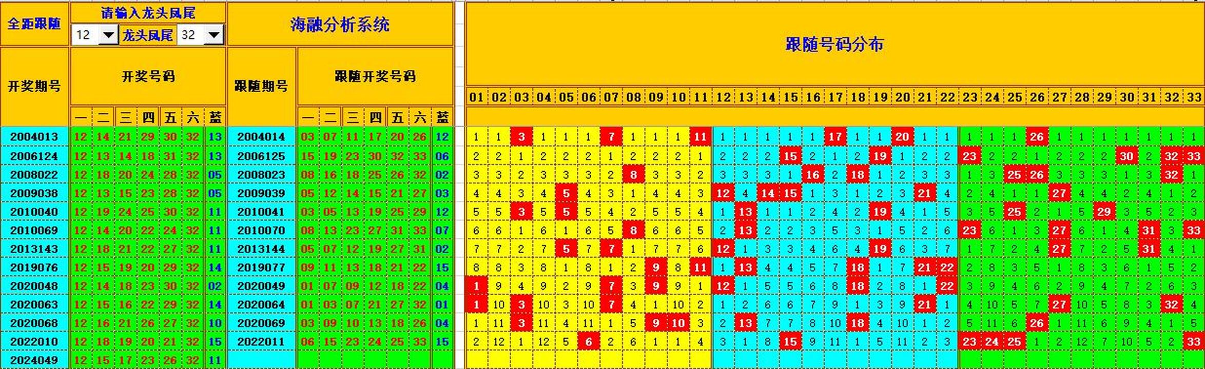 双色球第2024050期海融看图说号之双色遗漏分析(资深达人)