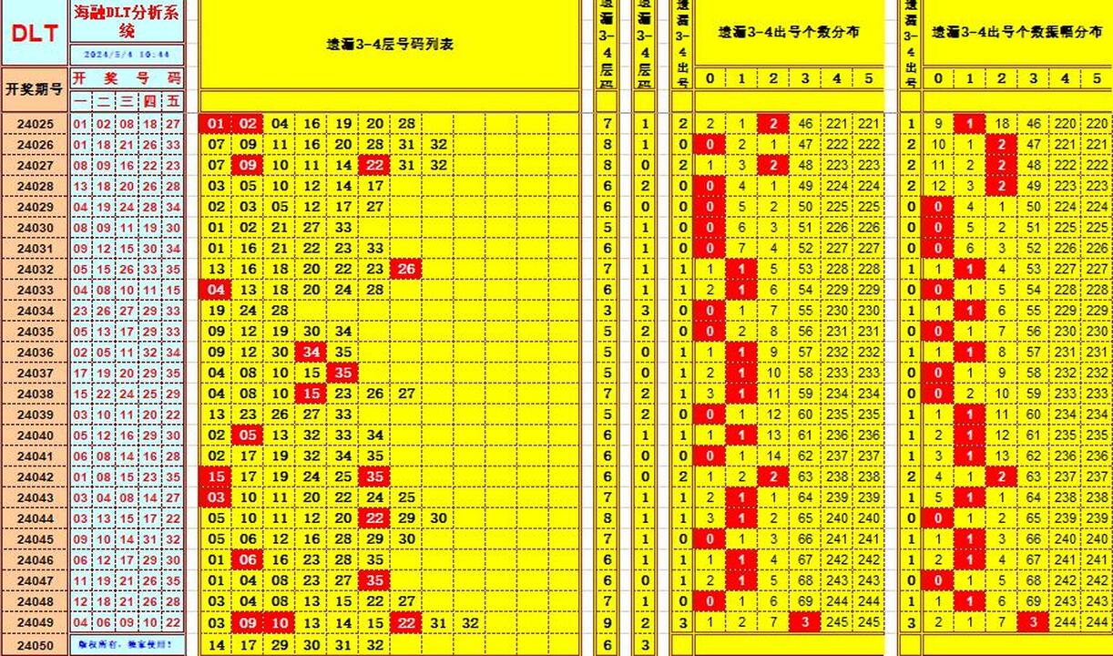 大乐透第24050期海融龙头凤尾后区分析复式实战推荐