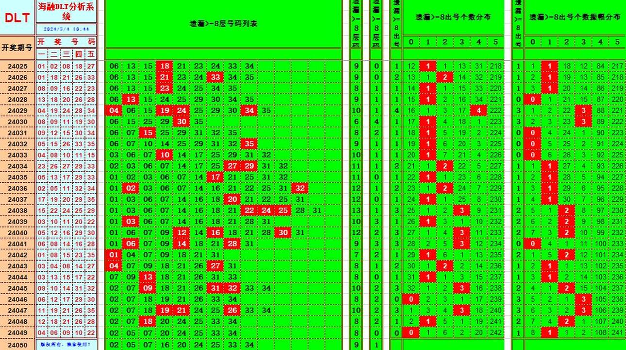 大乐透第24050期海融龙头凤尾后区分析复式实战推荐