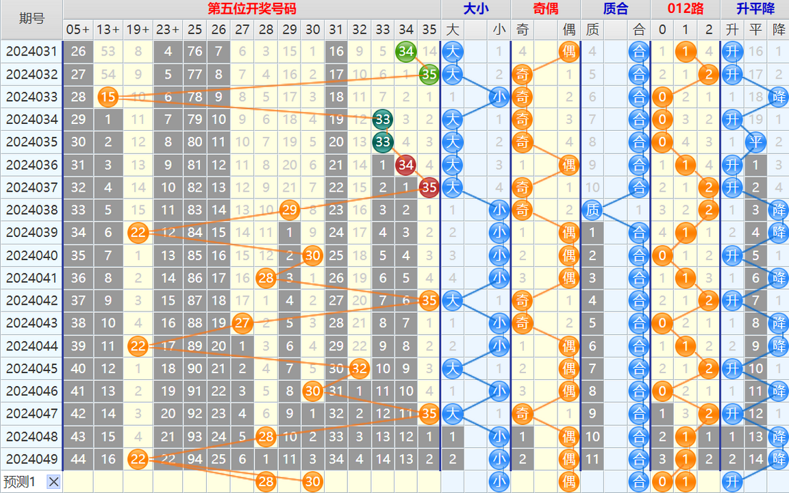 大乐透第24050期4两搏千金看图说话加龙头凤尾后区分析推荐