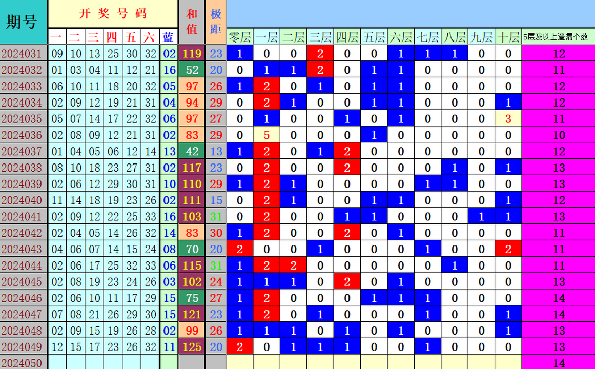 附件: 2760786