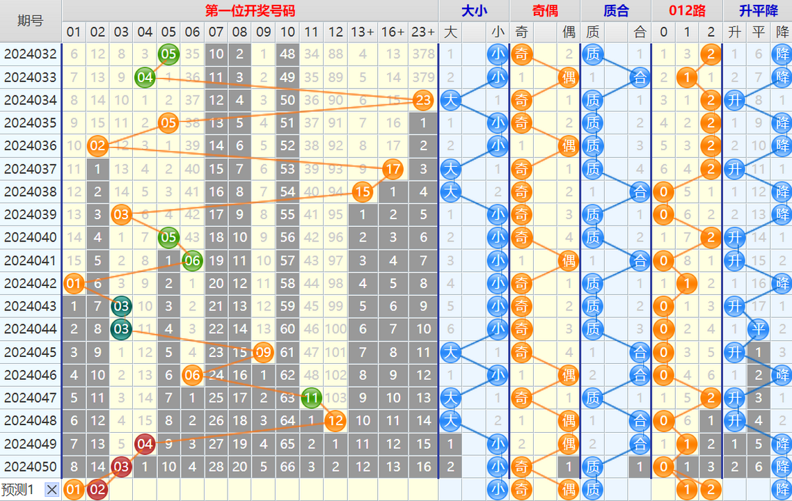 大乐透第24051期4两搏千金看图说话加龙头凤尾后区分析推荐