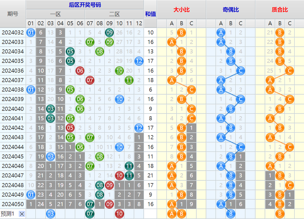 大乐透第24051期4两搏千金看图说话加龙头凤尾后区分析推荐