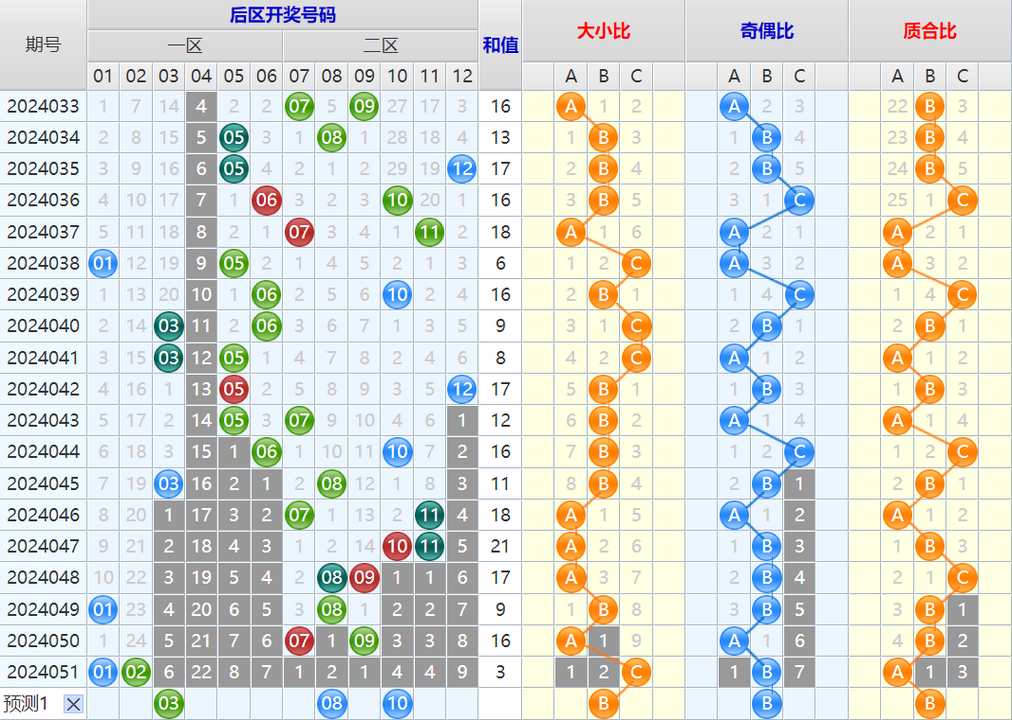 大乐透第24052期4两搏千金看图说话加龙头凤尾后区分析推荐