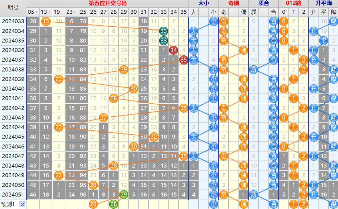 大乐透第24052期4两搏千金看图说话加龙头凤尾后区分析推荐