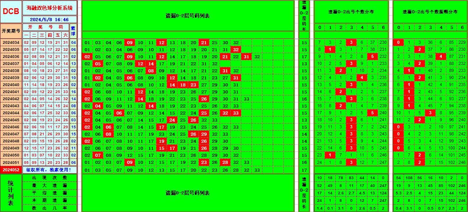 祝贺乐彩网海融在双色球第2024052期单挑一码中独蓝