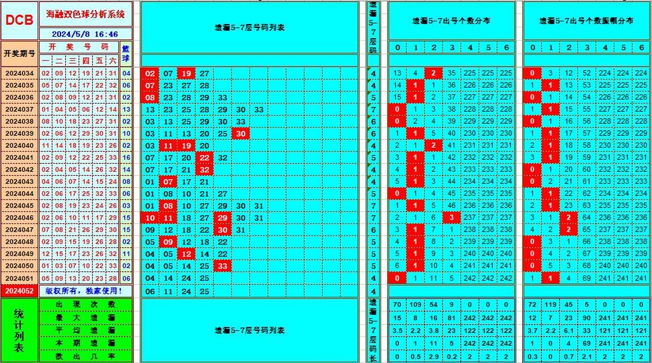 祝贺乐彩网海融在双色球第2024052期单挑一码中独蓝