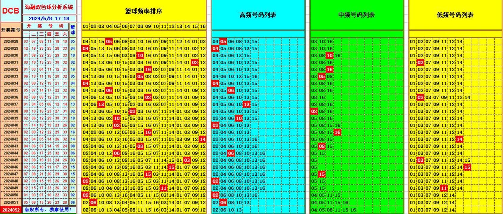 祝贺乐彩网海融在双色球第2024052期单挑一码中独蓝