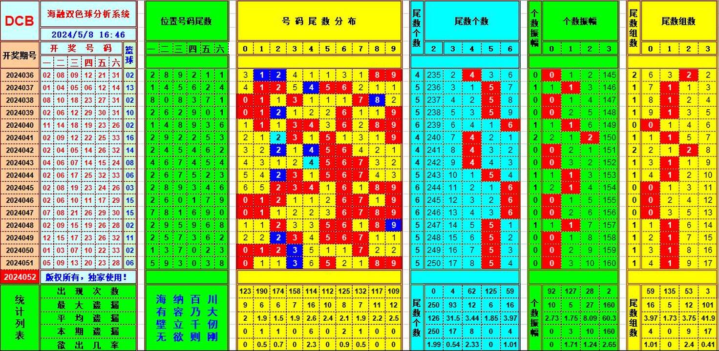 祝贺乐彩网海融在双色球第2024052期单挑一码中独蓝