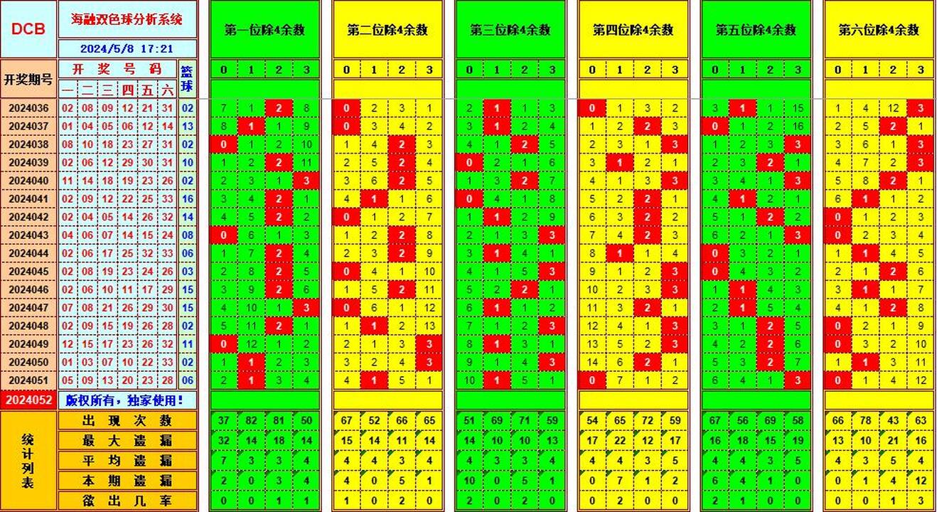 祝贺乐彩网海融在双色球第2024052期单挑一码中独蓝