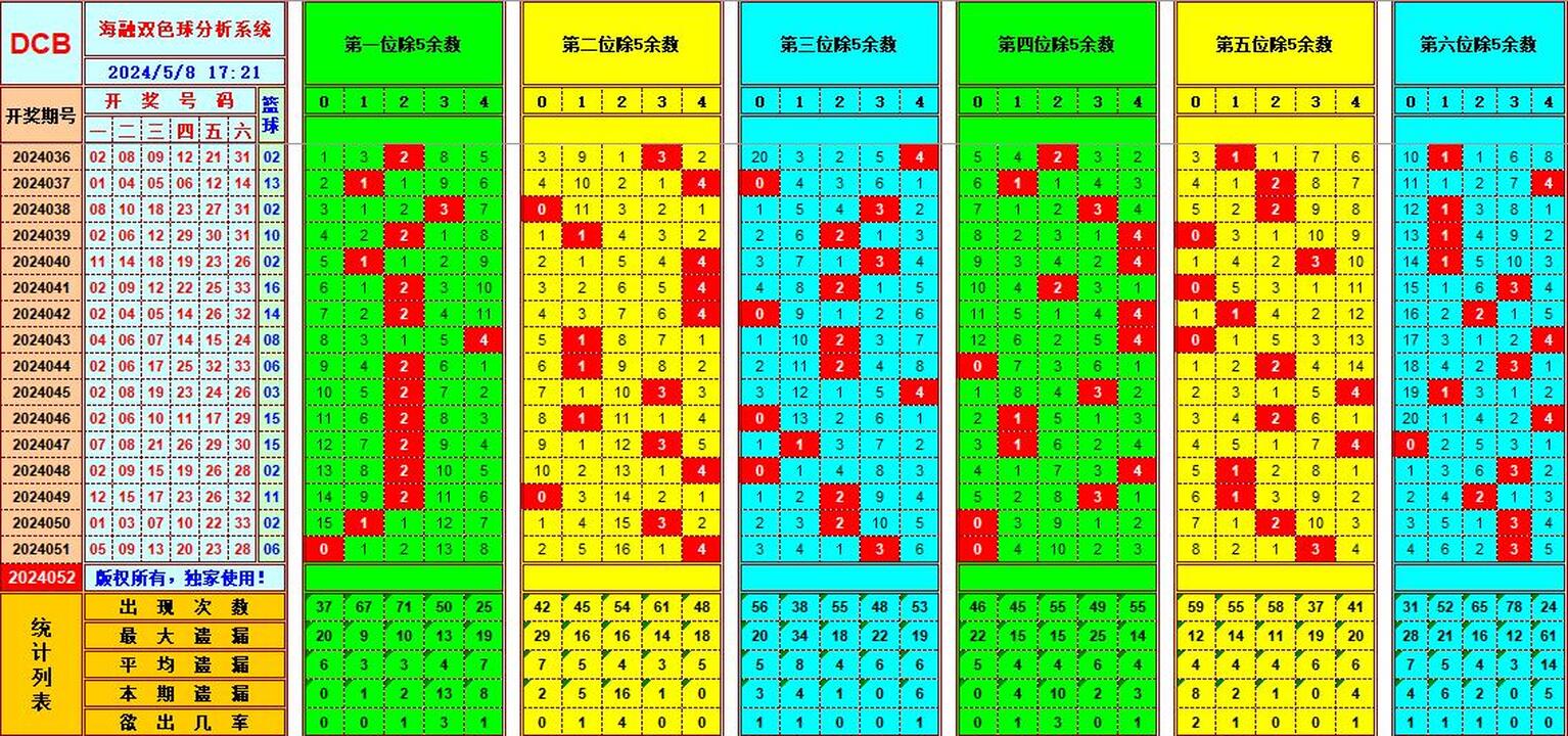 祝贺乐彩网海融在双色球第2024052期单挑一码中独蓝