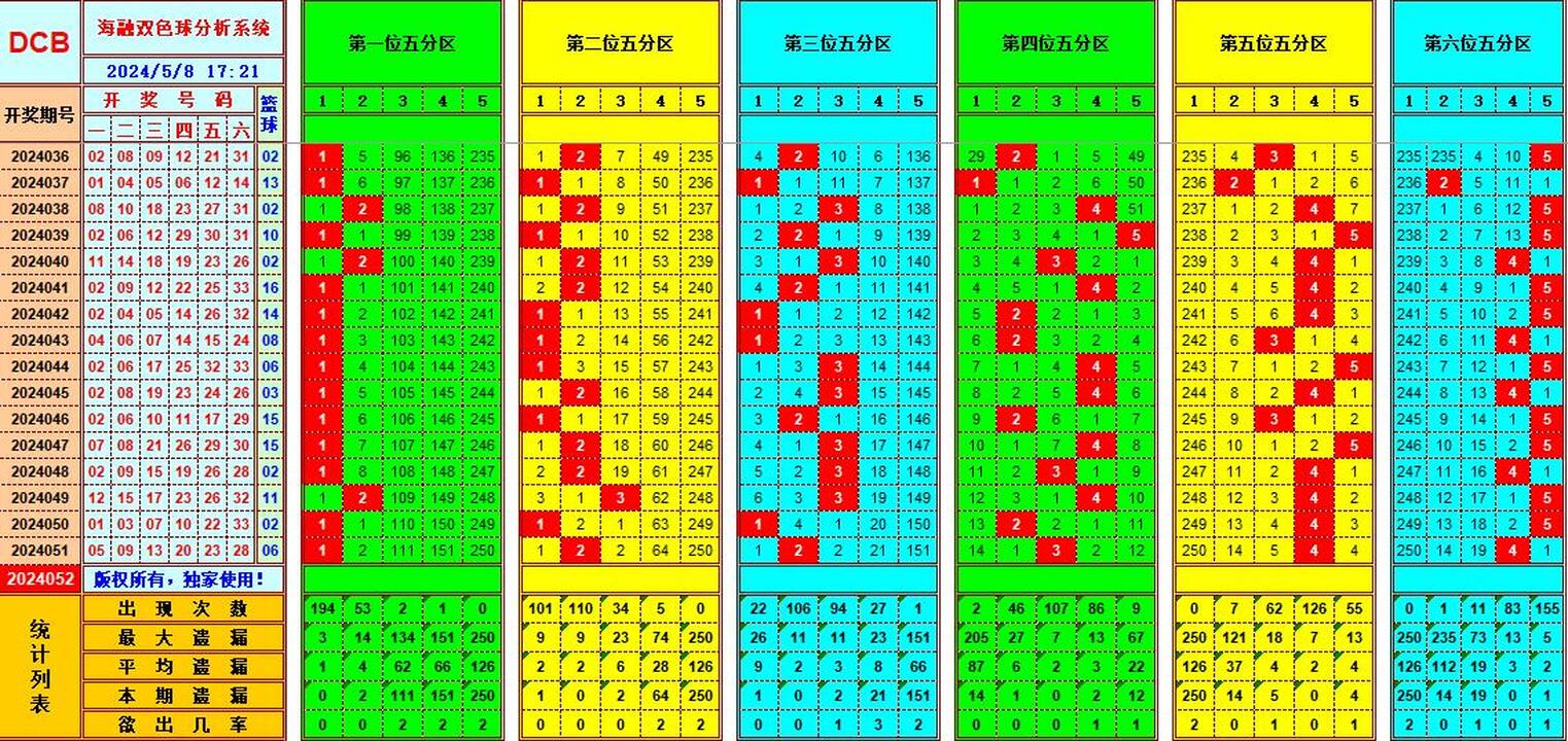 祝贺乐彩网海融在双色球第2024052期单挑一码中独蓝