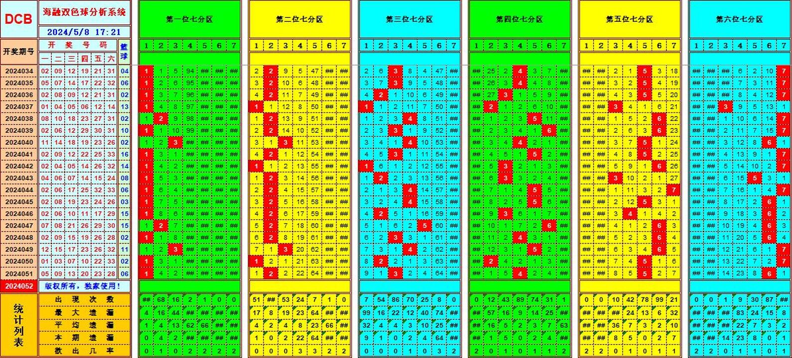 祝贺乐彩网海融在双色球第2024052期单挑一码中独蓝