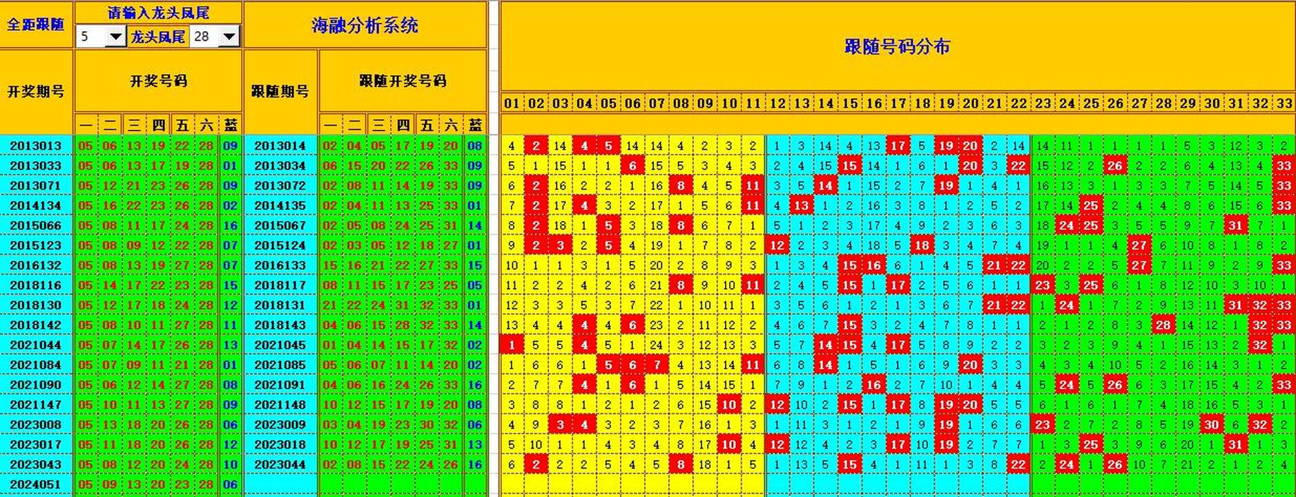 祝贺乐彩网海融在双色球第2024052期单挑一码中独蓝