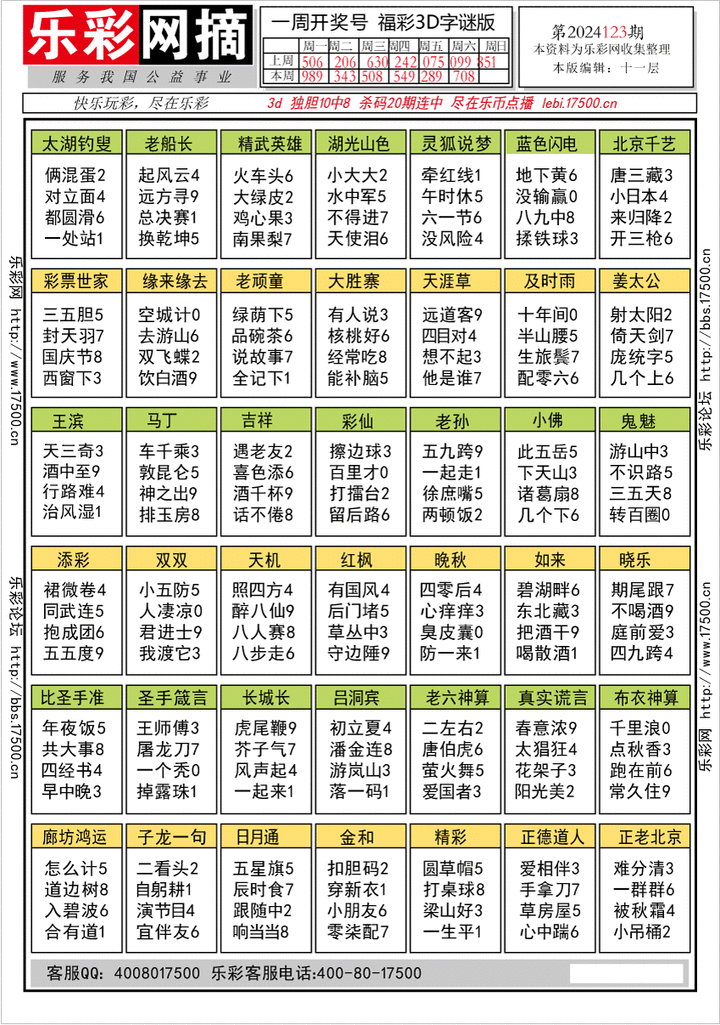 福彩3D第2024123期★字谜总汇★预测版★解太湖