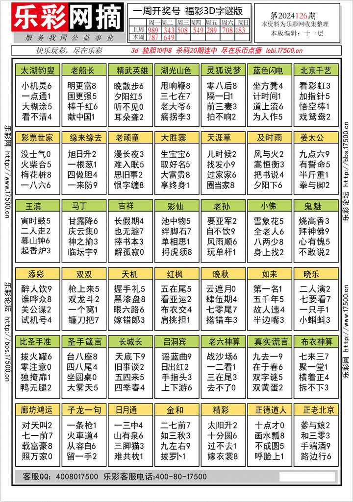 福彩3D第2024126期★字谜总汇★预测版★解太湖