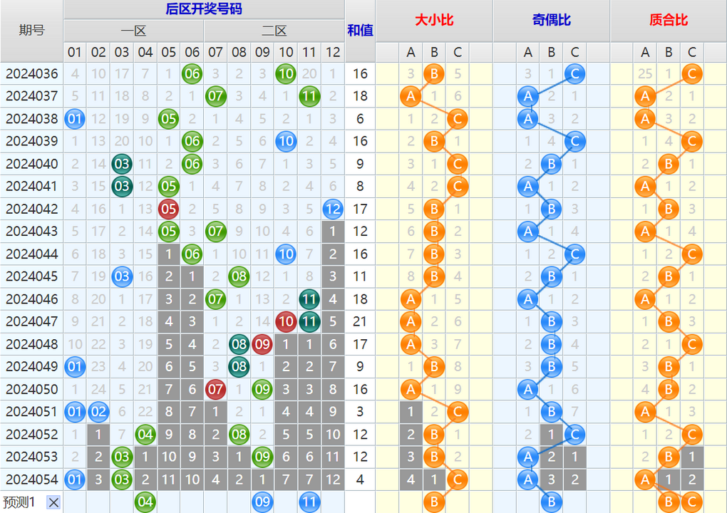 大乐透第24055期4两搏千金看图说话加龙头凤尾后区分析推荐