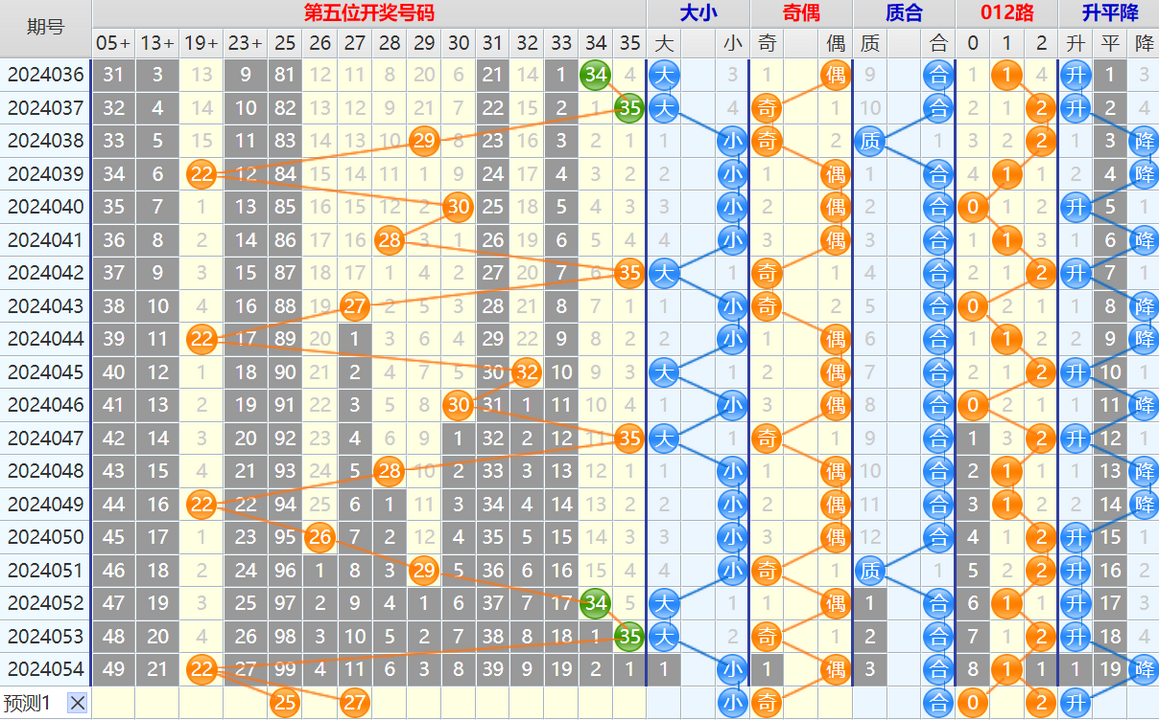 大乐透第24055期4两搏千金看图说话加龙头凤尾后区分析推荐