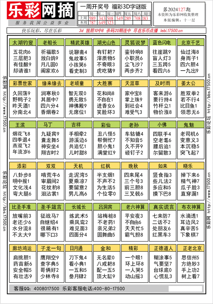 福彩3D第2024127期★字谜总汇★预测版★解太湖