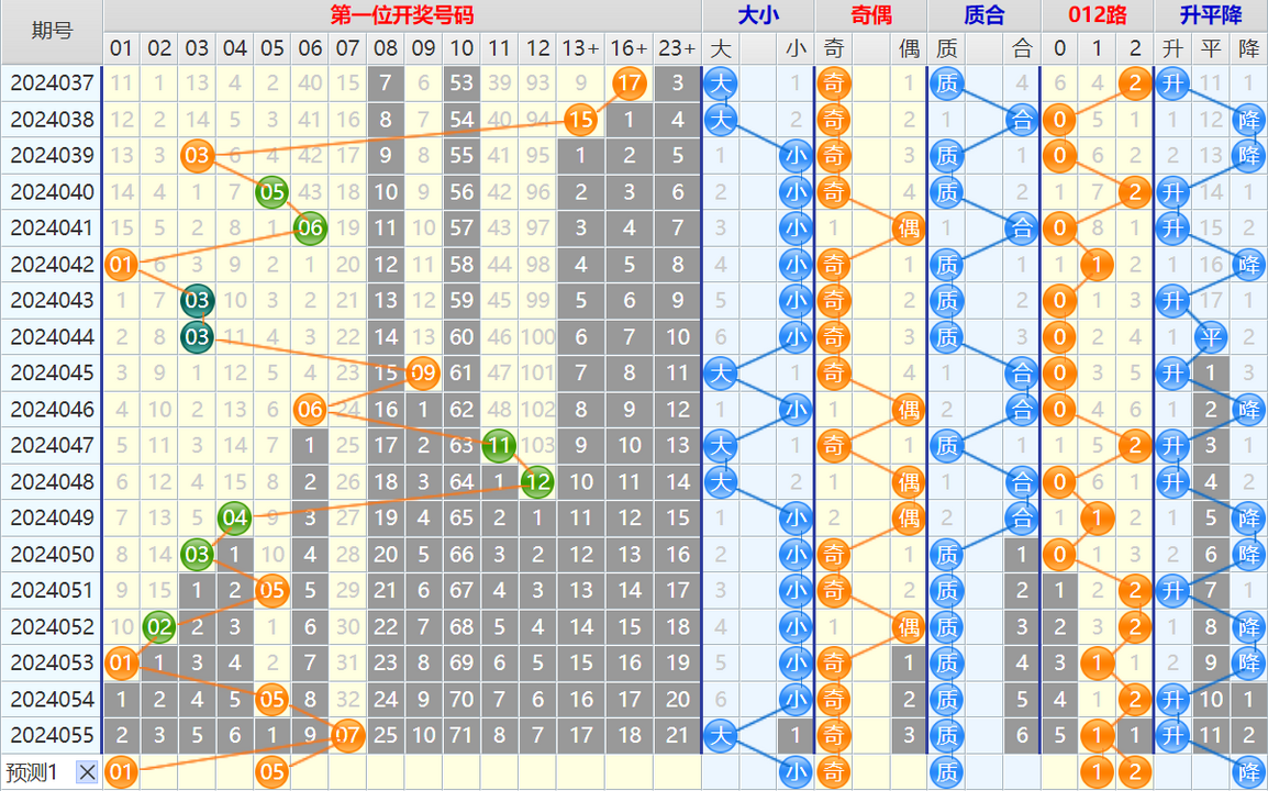 151142a755jjqbjj8jj0fe.png 大乐透第24056期4两搏千金看图说话加龙头凤尾后区分析推荐