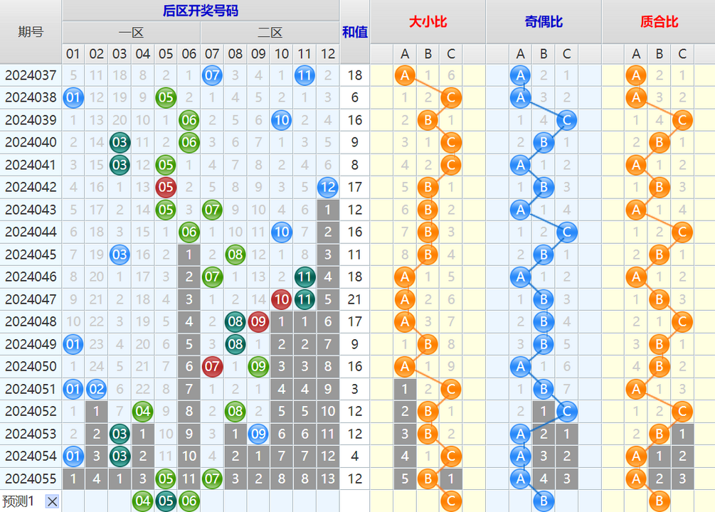 大乐透第24056期4两搏千金看图说话加龙头凤尾后区分析推荐