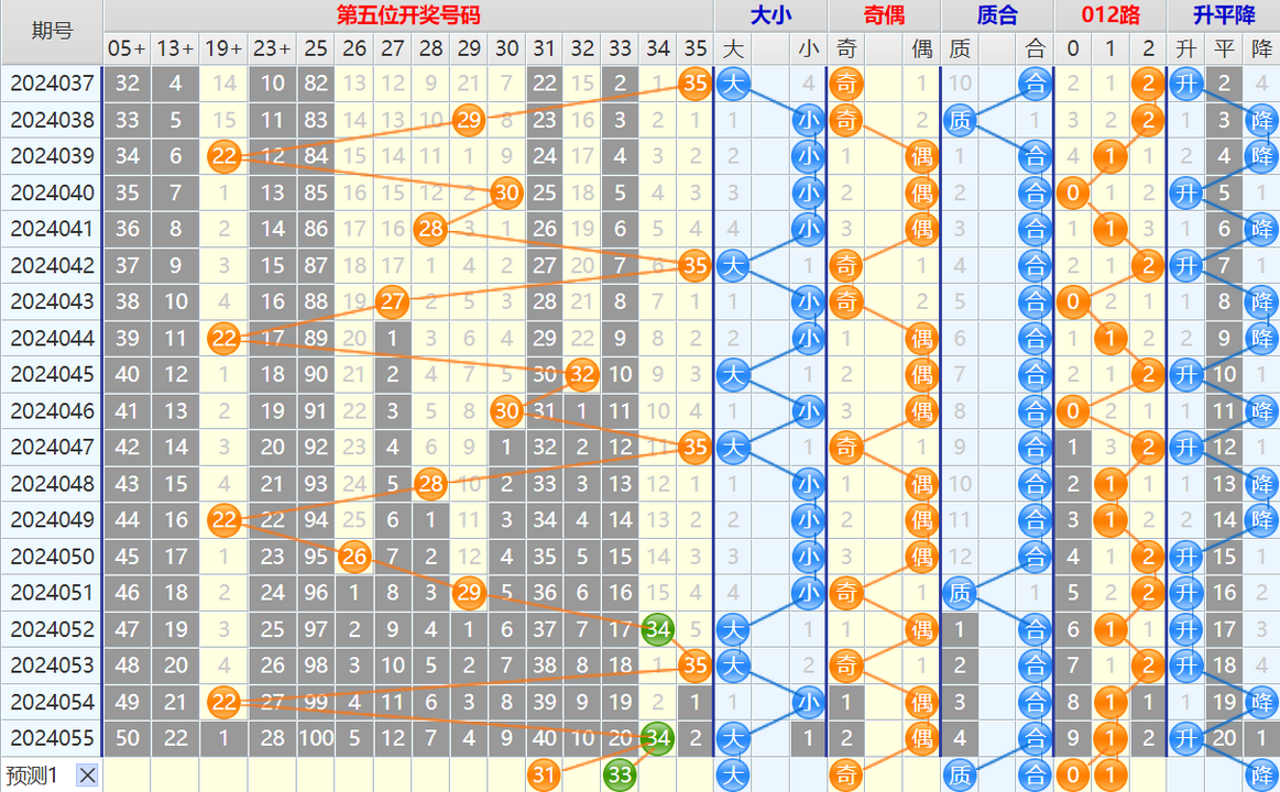 151154pl85r161f6xlrlu6.png 大乐透第24056期4两搏千金看图说话加龙头凤尾后区分析推荐