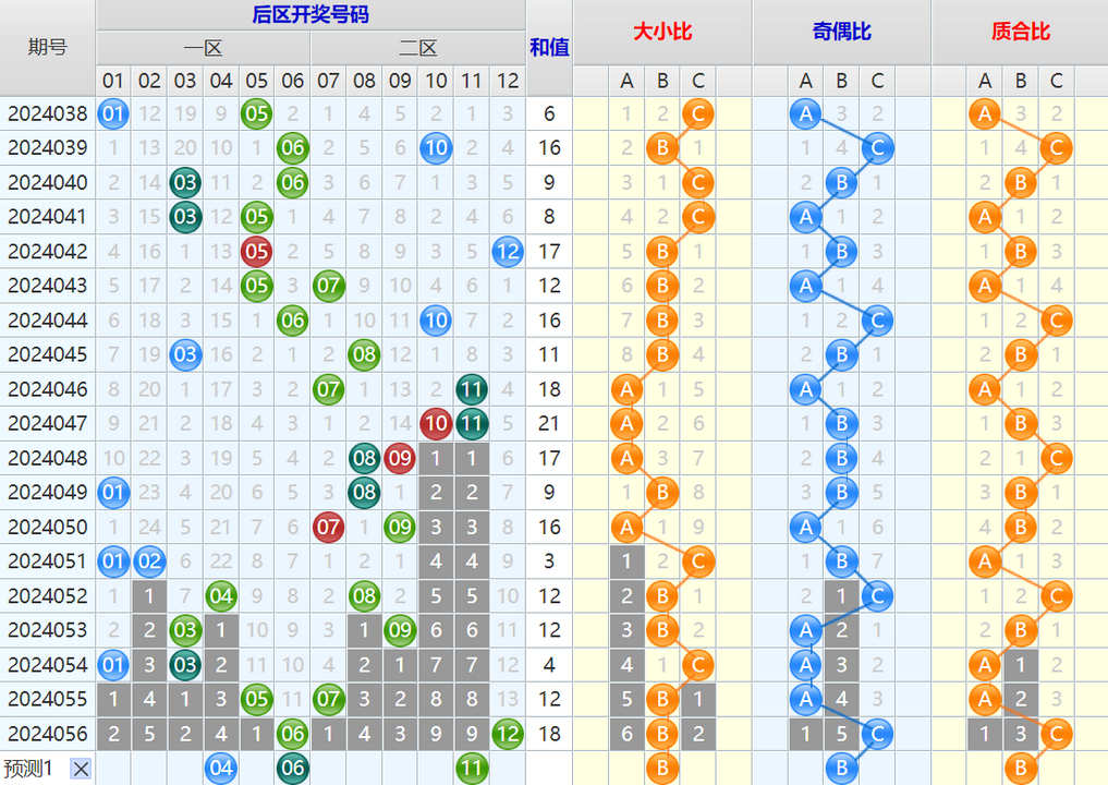 大乐透第24057期4两搏千金看图说话加龙头凤尾后区分析推荐