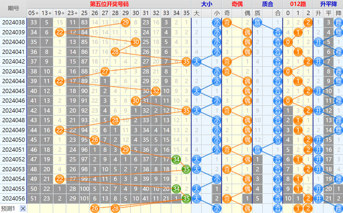 大乐透第24057期4两搏千金看图说话加龙头凤尾后区分析推荐