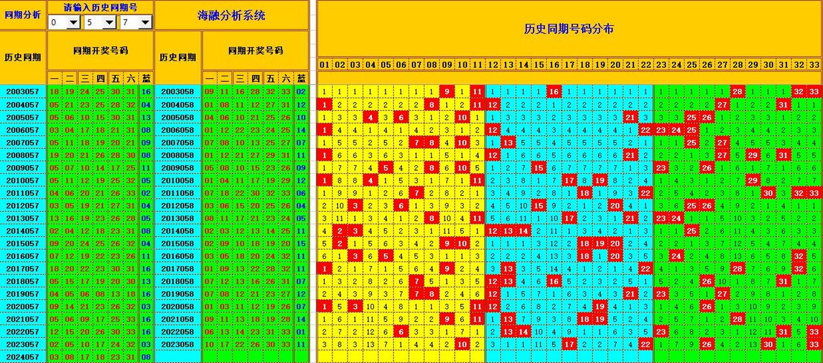 双色球第2024058期海融看图说号之双色遗漏分析(资深达人)