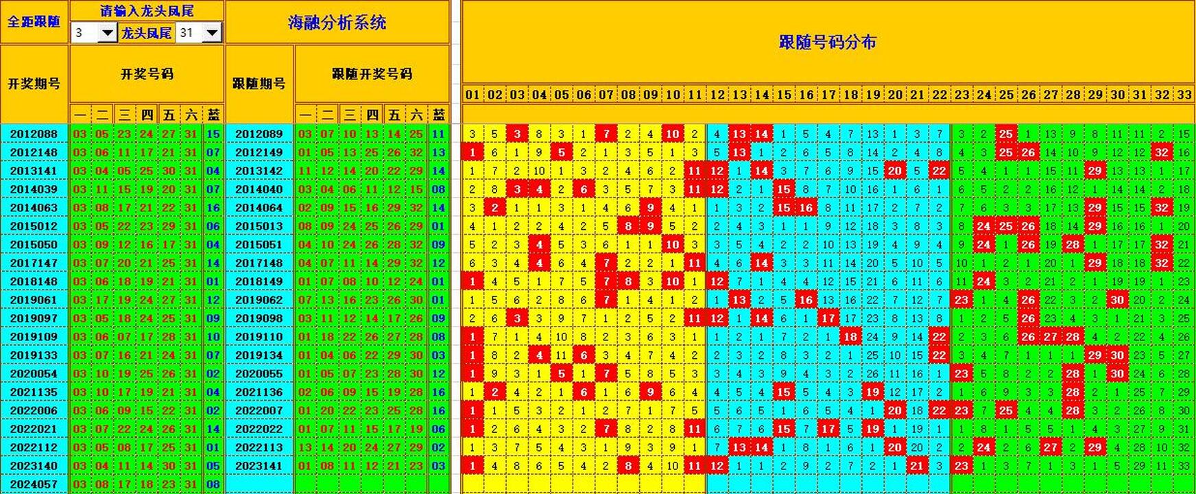 双色球第2024058期海融看图说号之双色遗漏分析(资深达人)