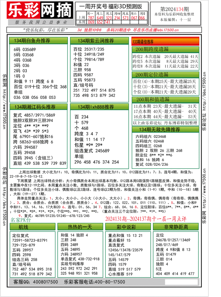 福彩3D第2024134期★字谜总汇★预测版★解太湖