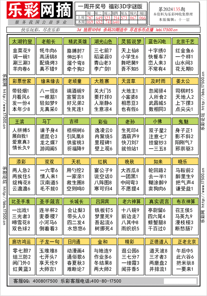 福彩3D第2024135期★字谜总汇★预测版★解太湖