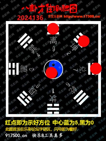 福彩3D第2024136期白袍法师乐彩图谜总汇［10图］