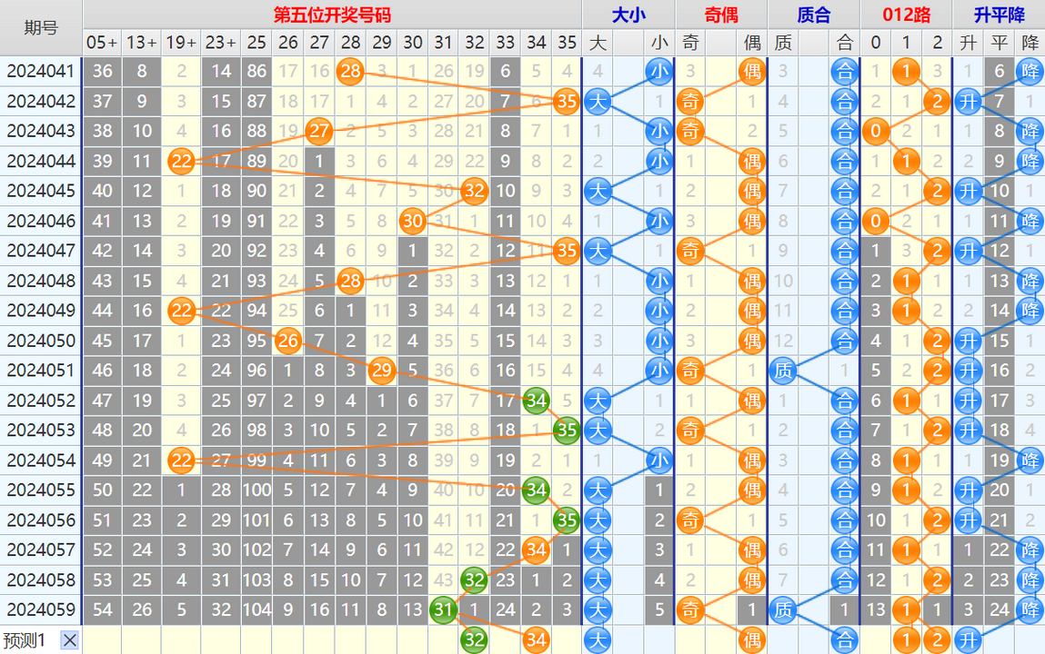 134359yx3rbt6s4ar0zbb0.png 大乐透第24060期4两搏千金看图说话加龙头凤尾后区分析推荐