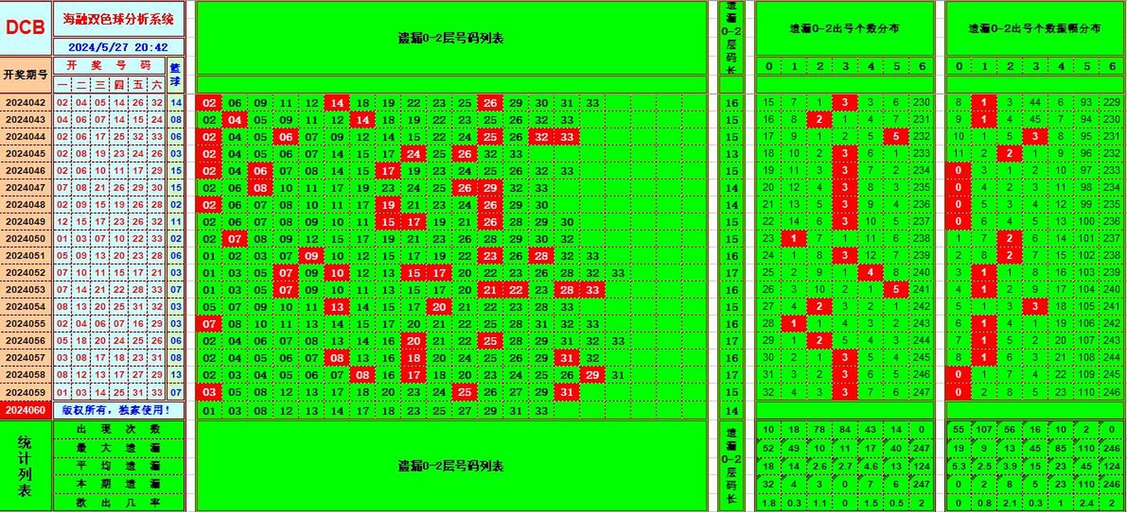 双色球第2024060期海融看图说号之双色遗漏分析(资深达人)