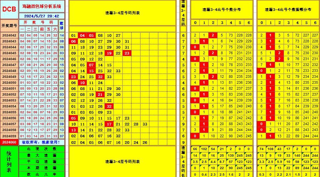 双色球第2024060期海融看图说号之双色遗漏分析(资深达人)