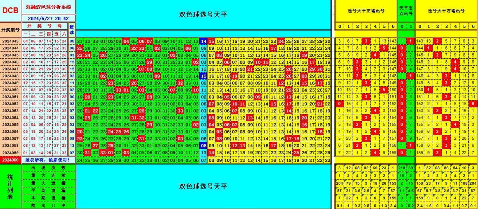 双色球第2024060期海融看图说号之双色遗漏分析(资深达人)