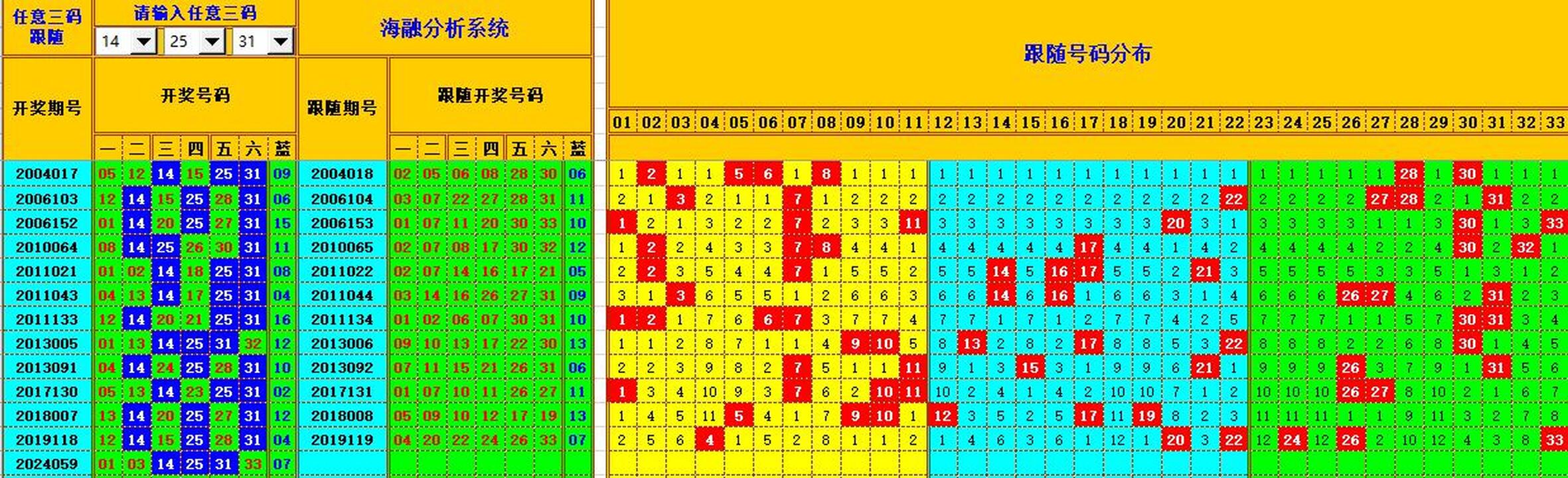 双色球第2024060期海融看图说号之双色遗漏分析(资深达人)