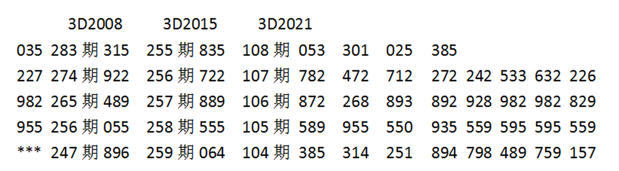 福彩3D第2024139期乐彩网来宾试机号后专贴[随时更新]