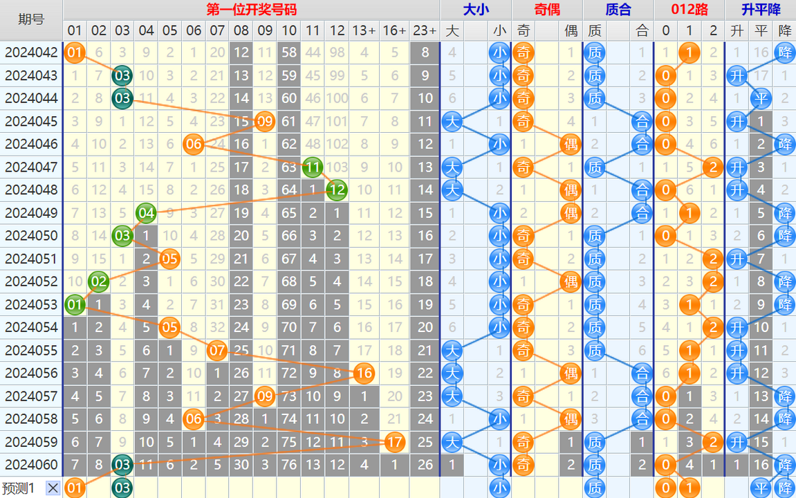 141932idddzu5d5dzke05s.png 大乐透第24061期4两搏千金看图说话加龙头凤尾后区分析推荐